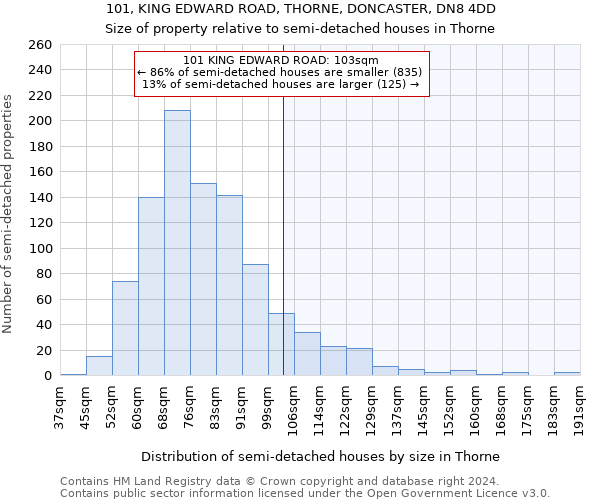 101, KING EDWARD ROAD, THORNE, DONCASTER, DN8 4DD: Size of property relative to detached houses in Thorne