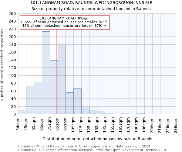 101, LANGHAM ROAD, RAUNDS, WELLINGBOROUGH, NN9 6LB: Size of property relative to detached houses in Raunds