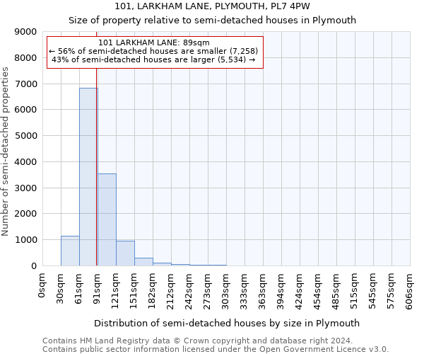 101, LARKHAM LANE, PLYMOUTH, PL7 4PW: Size of property relative to detached houses in Plymouth