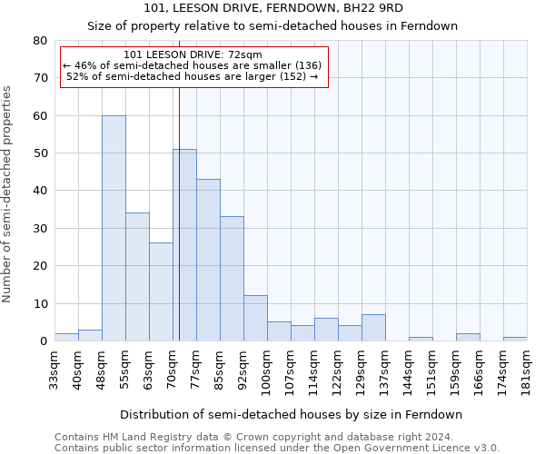 101, LEESON DRIVE, FERNDOWN, BH22 9RD: Size of property relative to detached houses in Ferndown