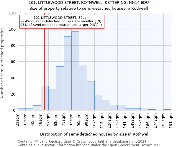 101, LITTLEWOOD STREET, ROTHWELL, KETTERING, NN14 6DU: Size of property relative to detached houses in Rothwell