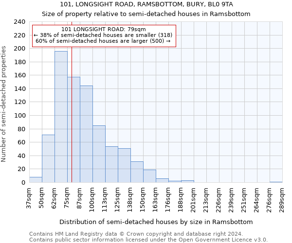 101, LONGSIGHT ROAD, RAMSBOTTOM, BURY, BL0 9TA: Size of property relative to detached houses in Ramsbottom