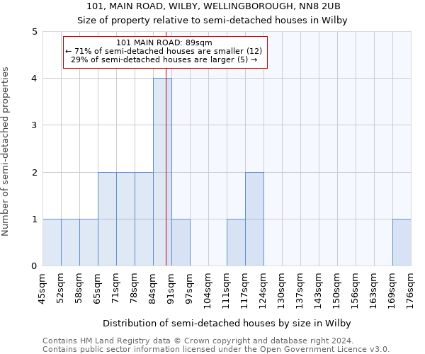 101, MAIN ROAD, WILBY, WELLINGBOROUGH, NN8 2UB: Size of property relative to detached houses in Wilby