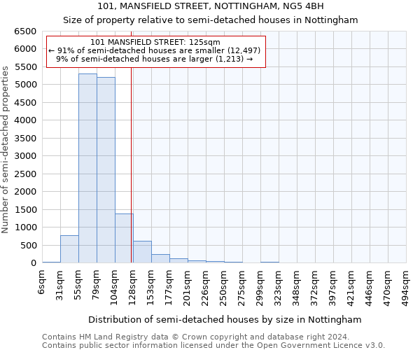 101, MANSFIELD STREET, NOTTINGHAM, NG5 4BH: Size of property relative to detached houses in Nottingham