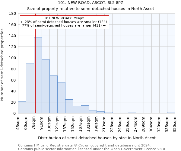 101, NEW ROAD, ASCOT, SL5 8PZ: Size of property relative to detached houses in North Ascot