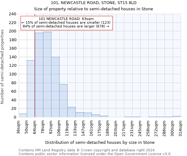 101, NEWCASTLE ROAD, STONE, ST15 8LD: Size of property relative to detached houses in Stone