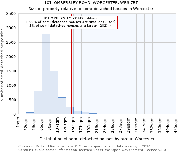 101, OMBERSLEY ROAD, WORCESTER, WR3 7BT: Size of property relative to detached houses in Worcester