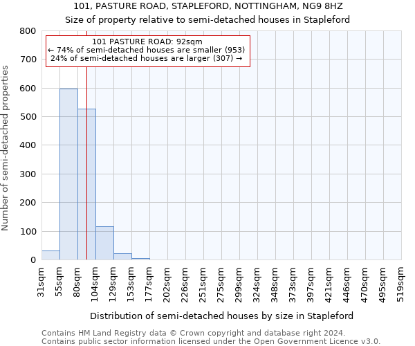 101, PASTURE ROAD, STAPLEFORD, NOTTINGHAM, NG9 8HZ: Size of property relative to detached houses in Stapleford