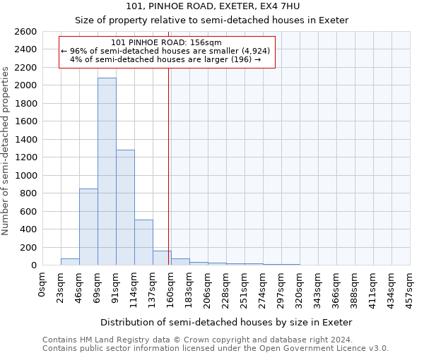 101, PINHOE ROAD, EXETER, EX4 7HU: Size of property relative to detached houses in Exeter