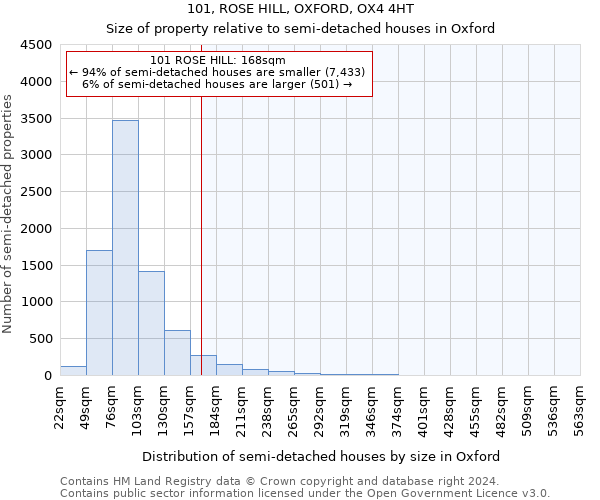 101, ROSE HILL, OXFORD, OX4 4HT: Size of property relative to detached houses in Oxford