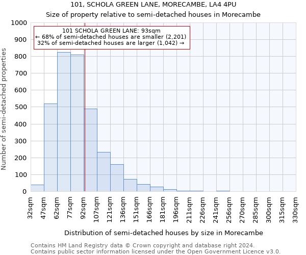 101, SCHOLA GREEN LANE, MORECAMBE, LA4 4PU: Size of property relative to detached houses in Morecambe