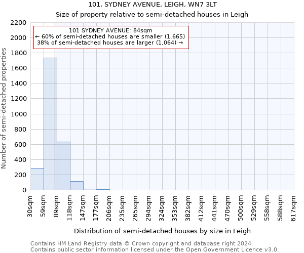 101, SYDNEY AVENUE, LEIGH, WN7 3LT: Size of property relative to detached houses in Leigh