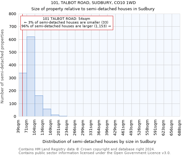 101, TALBOT ROAD, SUDBURY, CO10 1WD: Size of property relative to detached houses in Sudbury