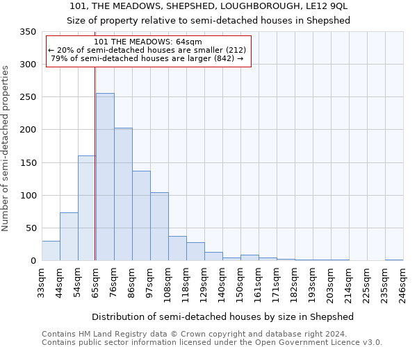 101, THE MEADOWS, SHEPSHED, LOUGHBOROUGH, LE12 9QL: Size of property relative to detached houses in Shepshed