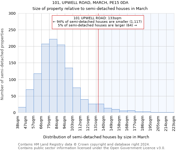 101, UPWELL ROAD, MARCH, PE15 0DA: Size of property relative to detached houses in March