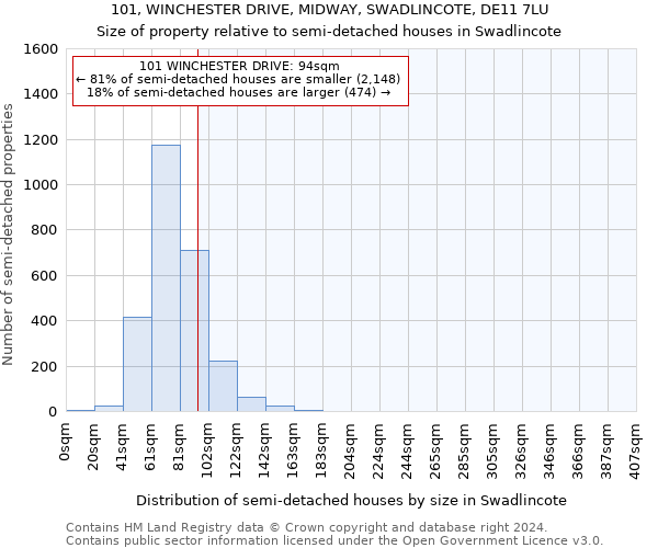 101, WINCHESTER DRIVE, MIDWAY, SWADLINCOTE, DE11 7LU: Size of property relative to detached houses in Swadlincote