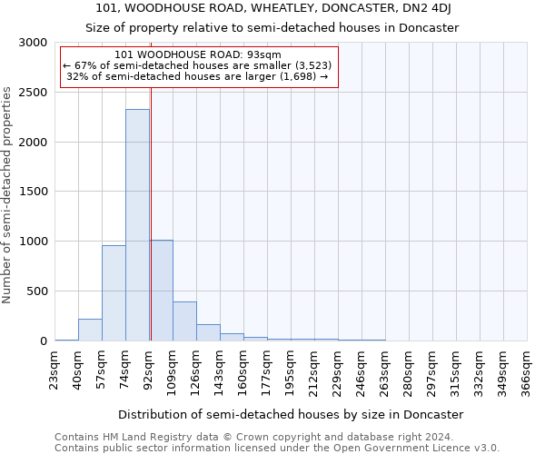 101, WOODHOUSE ROAD, WHEATLEY, DONCASTER, DN2 4DJ: Size of property relative to detached houses in Doncaster