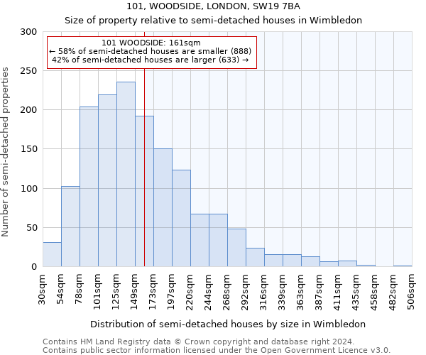 101, WOODSIDE, LONDON, SW19 7BA: Size of property relative to detached houses in Wimbledon