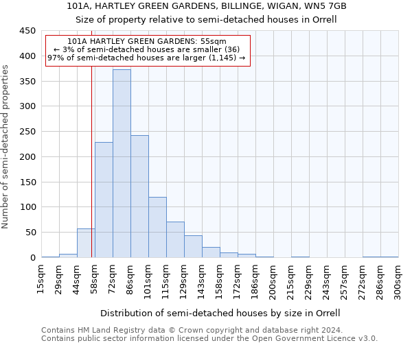 101A, HARTLEY GREEN GARDENS, BILLINGE, WIGAN, WN5 7GB: Size of property relative to detached houses in Orrell