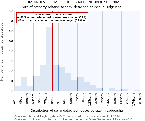 102, ANDOVER ROAD, LUDGERSHALL, ANDOVER, SP11 9NA: Size of property relative to detached houses in Ludgershall