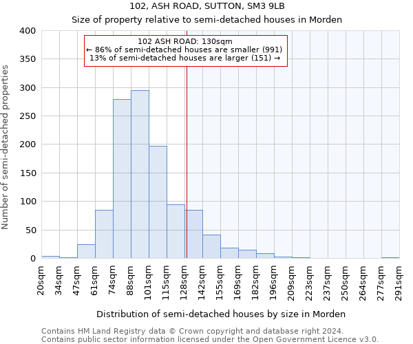 102, ASH ROAD, SUTTON, SM3 9LB: Size of property relative to detached houses in Morden