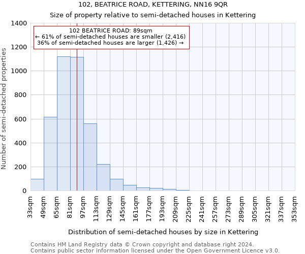 102, BEATRICE ROAD, KETTERING, NN16 9QR: Size of property relative to detached houses in Kettering