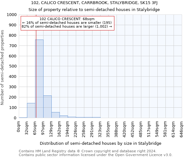 102, CALICO CRESCENT, CARRBROOK, STALYBRIDGE, SK15 3FJ: Size of property relative to detached houses in Stalybridge