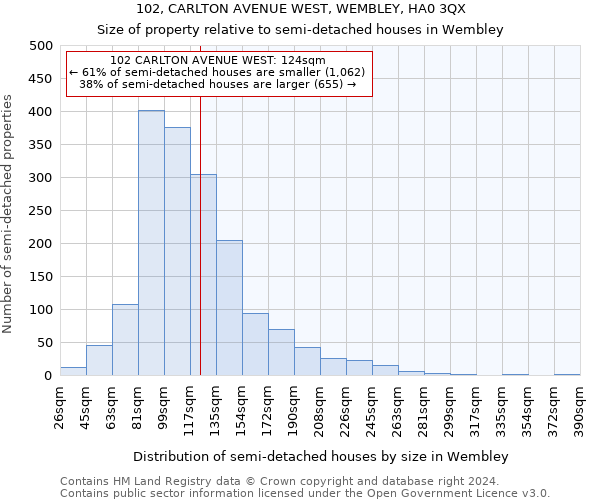 102, CARLTON AVENUE WEST, WEMBLEY, HA0 3QX: Size of property relative to detached houses in Wembley