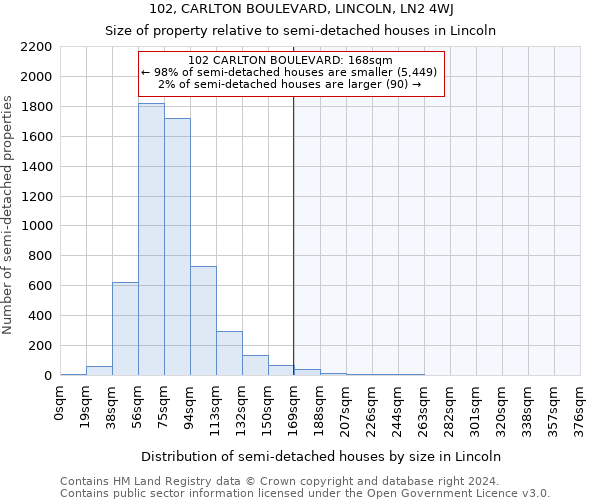 102, CARLTON BOULEVARD, LINCOLN, LN2 4WJ: Size of property relative to detached houses in Lincoln