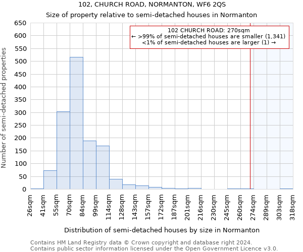 102, CHURCH ROAD, NORMANTON, WF6 2QS: Size of property relative to detached houses in Normanton