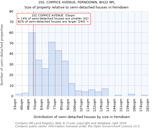 102, COPPICE AVENUE, FERNDOWN, BH22 9PL: Size of property relative to detached houses in Ferndown