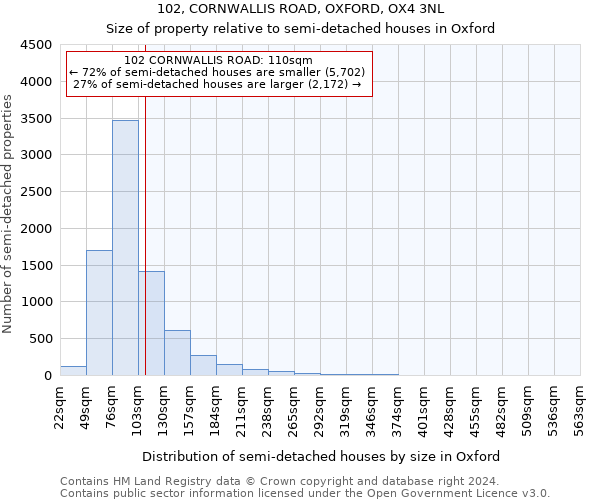 102, CORNWALLIS ROAD, OXFORD, OX4 3NL: Size of property relative to detached houses in Oxford