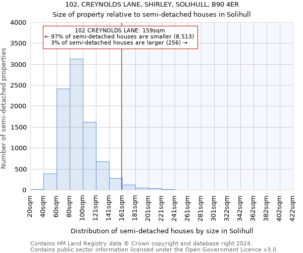 102, CREYNOLDS LANE, SHIRLEY, SOLIHULL, B90 4ER: Size of property relative to detached houses in Solihull