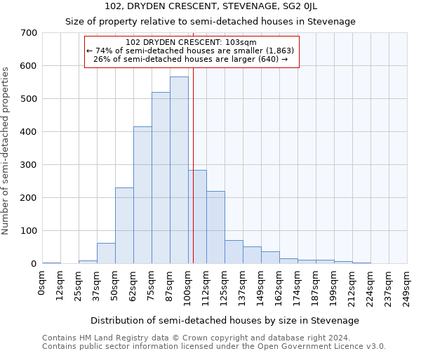 102, DRYDEN CRESCENT, STEVENAGE, SG2 0JL: Size of property relative to detached houses in Stevenage