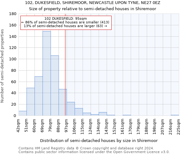 102, DUKESFIELD, SHIREMOOR, NEWCASTLE UPON TYNE, NE27 0EZ: Size of property relative to detached houses in Shiremoor