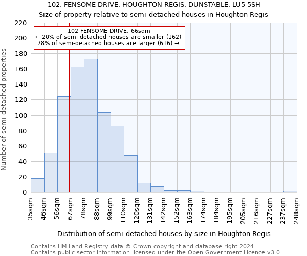 102, FENSOME DRIVE, HOUGHTON REGIS, DUNSTABLE, LU5 5SH: Size of property relative to detached houses in Houghton Regis