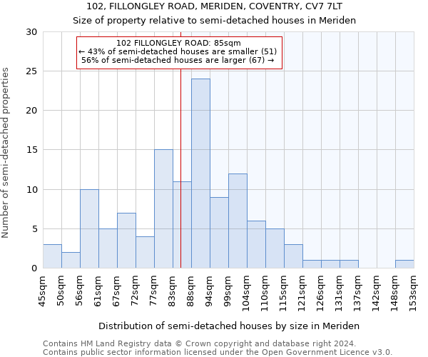 102, FILLONGLEY ROAD, MERIDEN, COVENTRY, CV7 7LT: Size of property relative to detached houses in Meriden