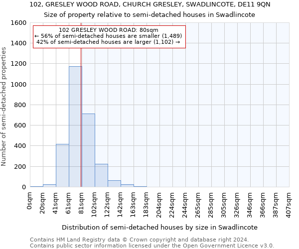 102, GRESLEY WOOD ROAD, CHURCH GRESLEY, SWADLINCOTE, DE11 9QN: Size of property relative to detached houses in Swadlincote