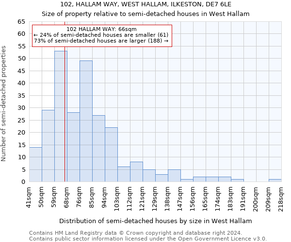 102, HALLAM WAY, WEST HALLAM, ILKESTON, DE7 6LE: Size of property relative to detached houses in West Hallam