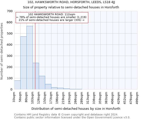 102, HAWKSWORTH ROAD, HORSFORTH, LEEDS, LS18 4JJ: Size of property relative to detached houses in Horsforth