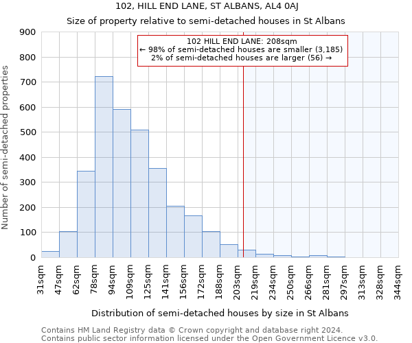 102, HILL END LANE, ST ALBANS, AL4 0AJ: Size of property relative to detached houses in St Albans