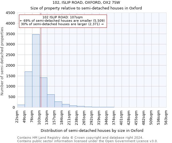 102, ISLIP ROAD, OXFORD, OX2 7SW: Size of property relative to detached houses in Oxford