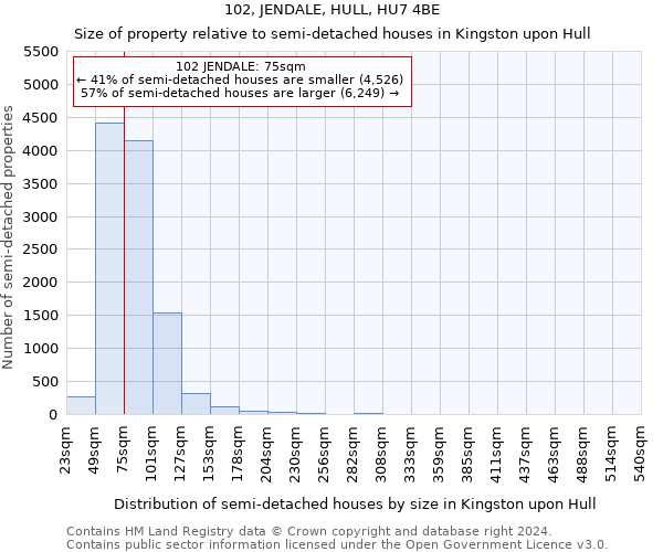 102, JENDALE, HULL, HU7 4BE: Size of property relative to detached houses in Kingston upon Hull