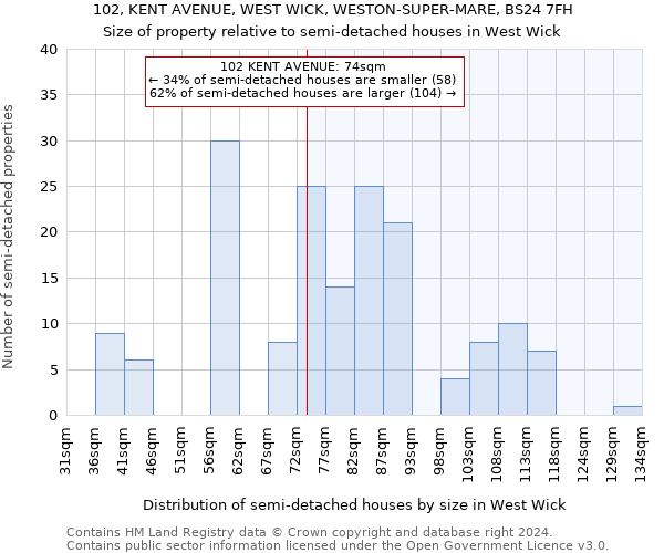 102, KENT AVENUE, WEST WICK, WESTON-SUPER-MARE, BS24 7FH: Size of property relative to detached houses in West Wick