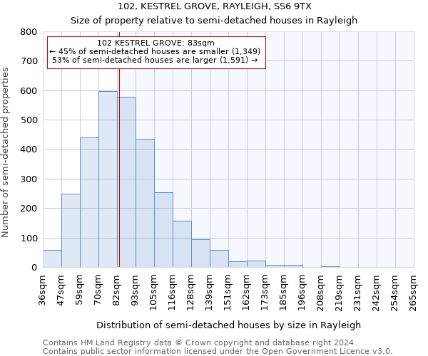 102, KESTREL GROVE, RAYLEIGH, SS6 9TX: Size of property relative to detached houses in Rayleigh