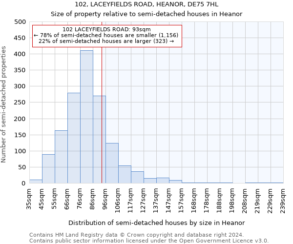 102, LACEYFIELDS ROAD, HEANOR, DE75 7HL: Size of property relative to detached houses in Heanor