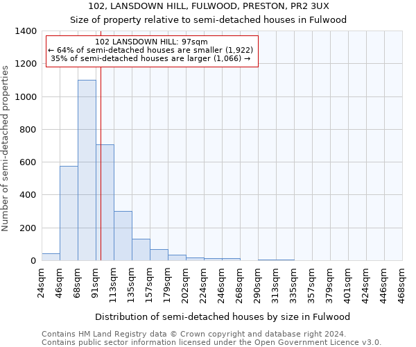 102, LANSDOWN HILL, FULWOOD, PRESTON, PR2 3UX: Size of property relative to detached houses in Fulwood