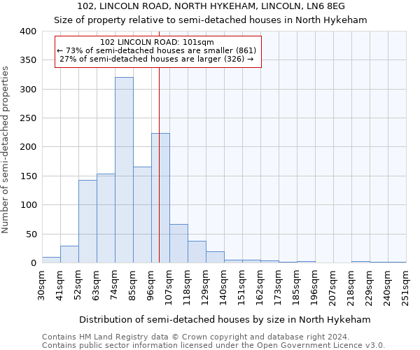 102, LINCOLN ROAD, NORTH HYKEHAM, LINCOLN, LN6 8EG: Size of property relative to detached houses in North Hykeham