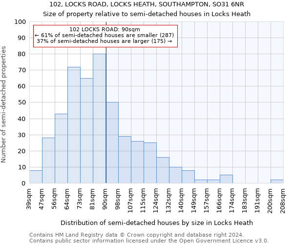 102, LOCKS ROAD, LOCKS HEATH, SOUTHAMPTON, SO31 6NR: Size of property relative to detached houses in Locks Heath