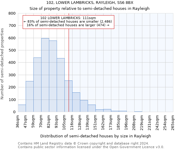 102, LOWER LAMBRICKS, RAYLEIGH, SS6 8BX: Size of property relative to detached houses in Rayleigh